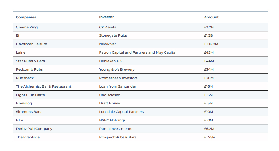 uk-s-four-largest-pub-groups-hold-25-5-of-the-market