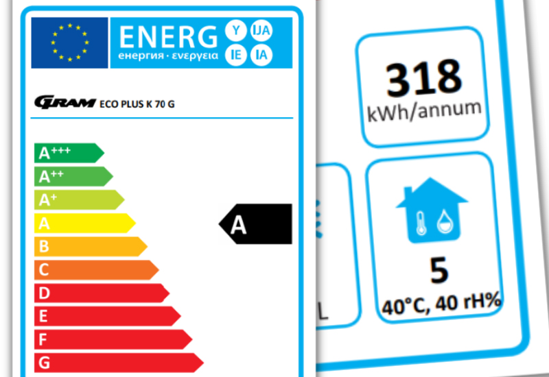 Choosing appliances energy efficiency and climate class ratings